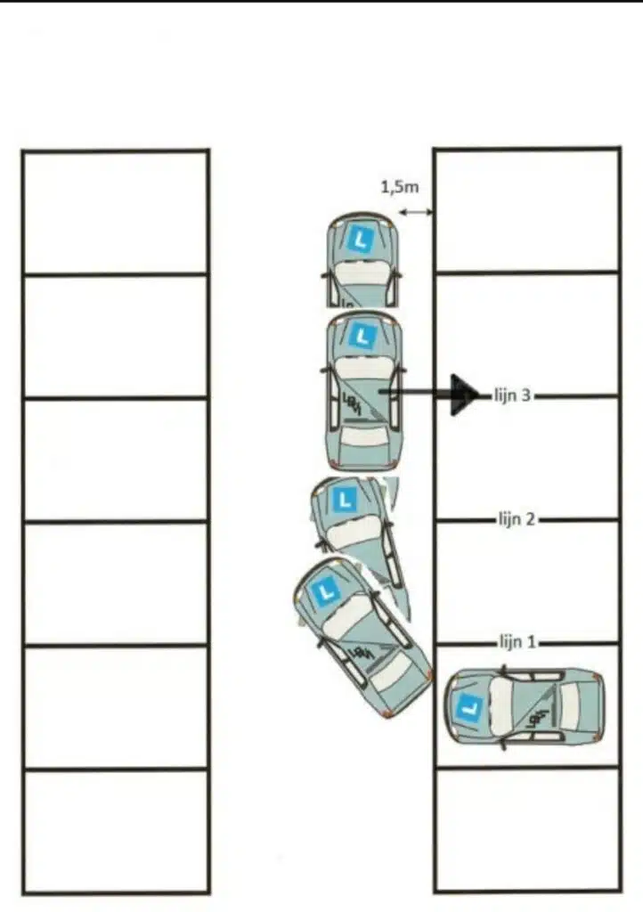 Achteruit in een vak inparkeren — stappenplan (illustratie)